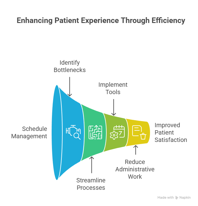 How to Get More Patients by Building a Sustainable Growth Strategy