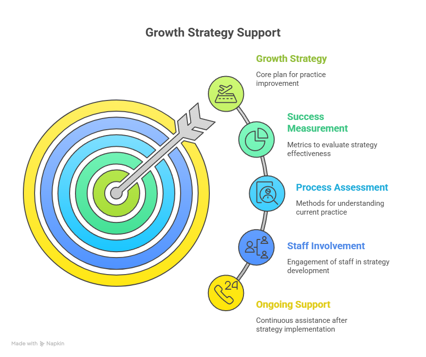 Choosing the Right Medical Practice Consultant for Growth