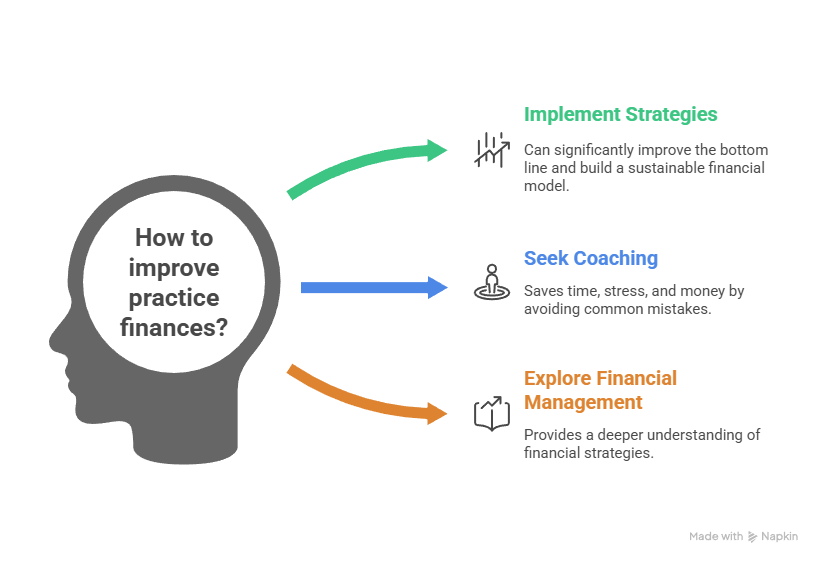 Essential Healthcare Business Coaching Solutions for Financial Stability