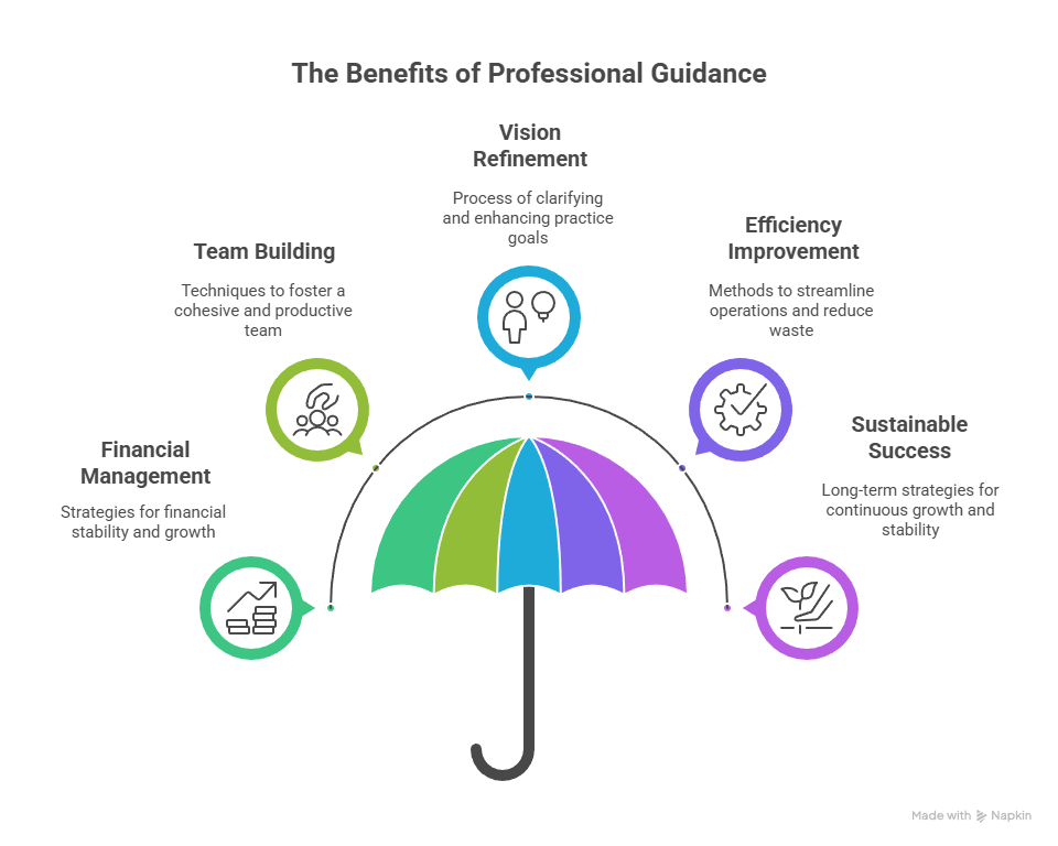 Healthcare Business Coaching vs. DIY Practice Management: What Works Better