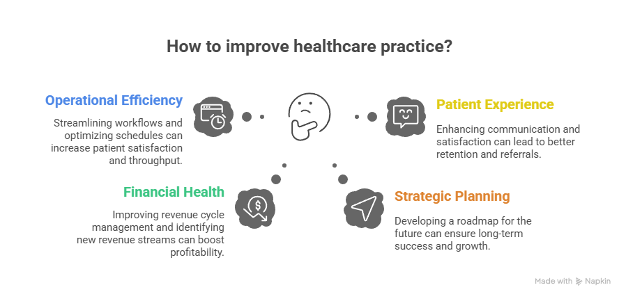 How Medical Practice Consulting Services Drive Business Growth