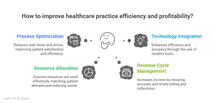 How One-on-One Consulting Improves Efficiency and Profitability