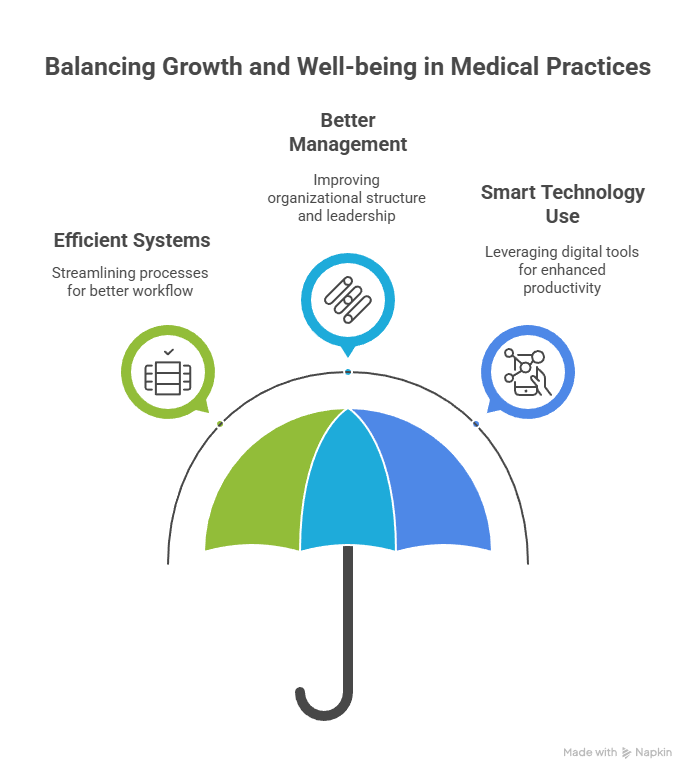 How to Get More Patients 