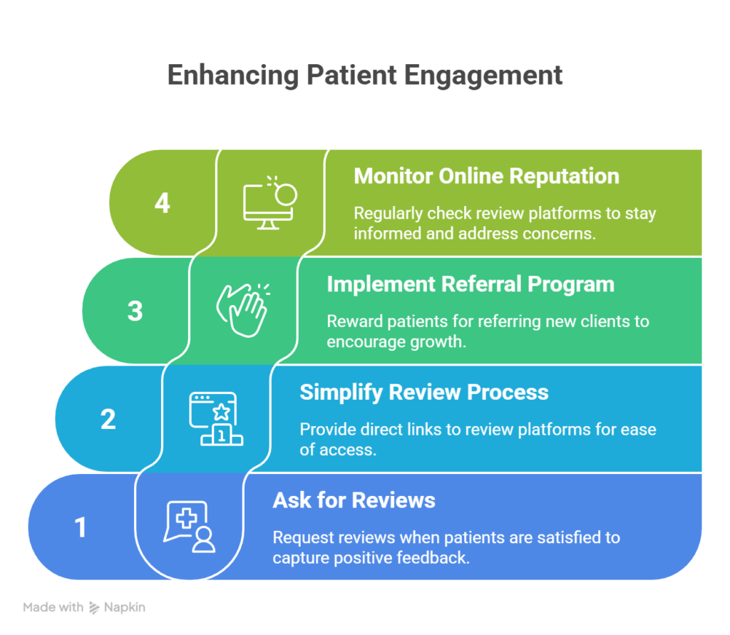 How to Market Your Clinic Through Patient Referrals and Reviews