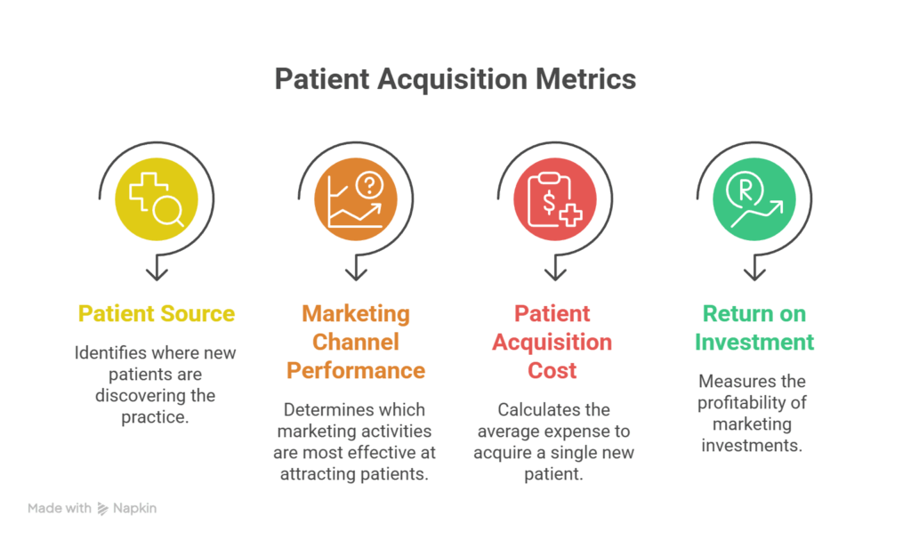 Measuring Success: How to Market Your Clinic with Data-Driven Results