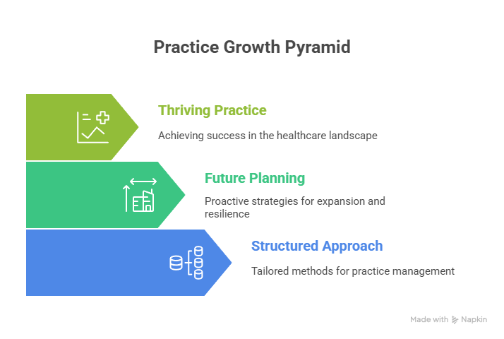 Personalized Consulting Strategies for Sustainable Practice Growth