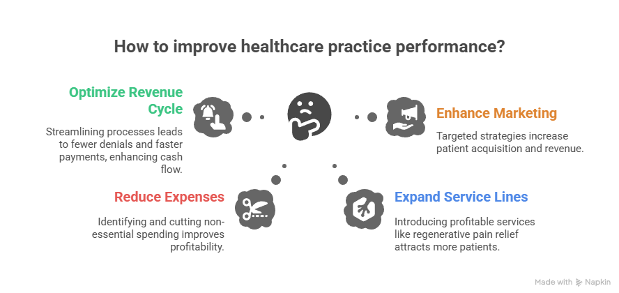 Profit Consultants Proven Strategies for Boosting Clinic Profitability