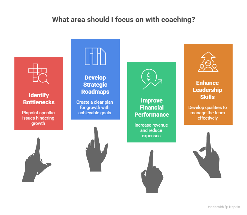 Real Results: How Healthcare Business Coaching Transforms Struggling Practices