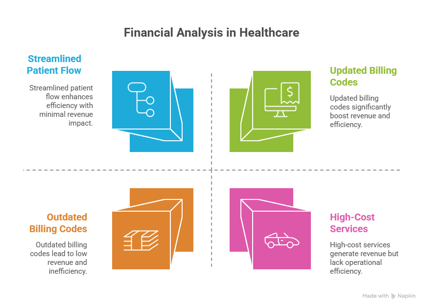 The Key Benefits of Working with Expert Profit Consultants