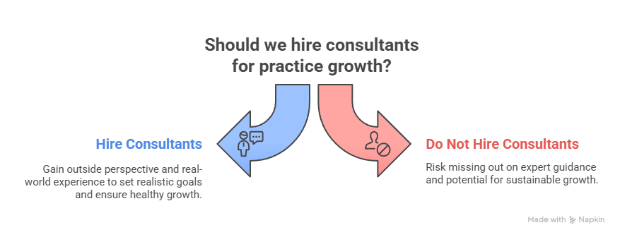The Role of Medical Practice Consulting in Sustainable Growth