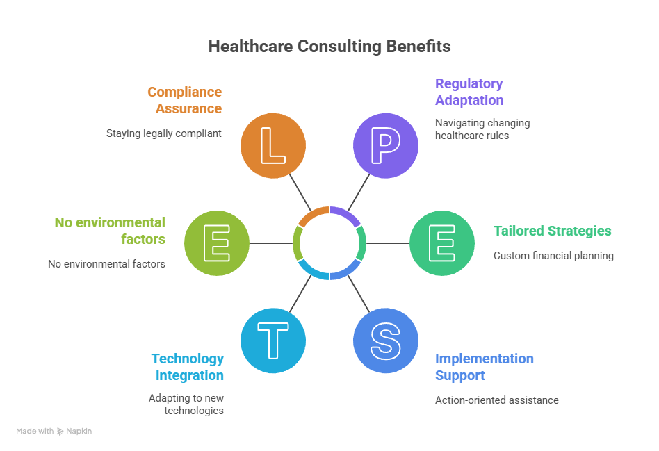 The Role of One-on-One Consulting in Modern Healthcare Management