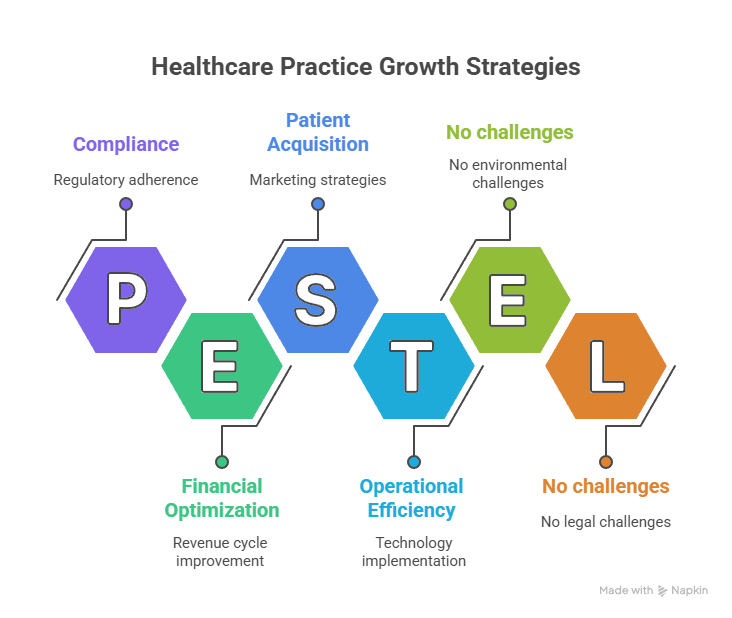 Top Strategies Consultants Use to Grow Medical Practices
