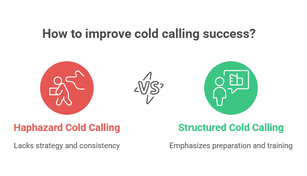 Appointment Setting Training: Mastering Cold Calling Training Programs for Success