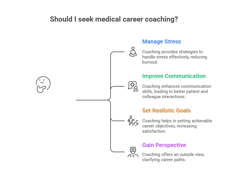 How Medical Consultants Transform Careers Through Medical Career Coaching