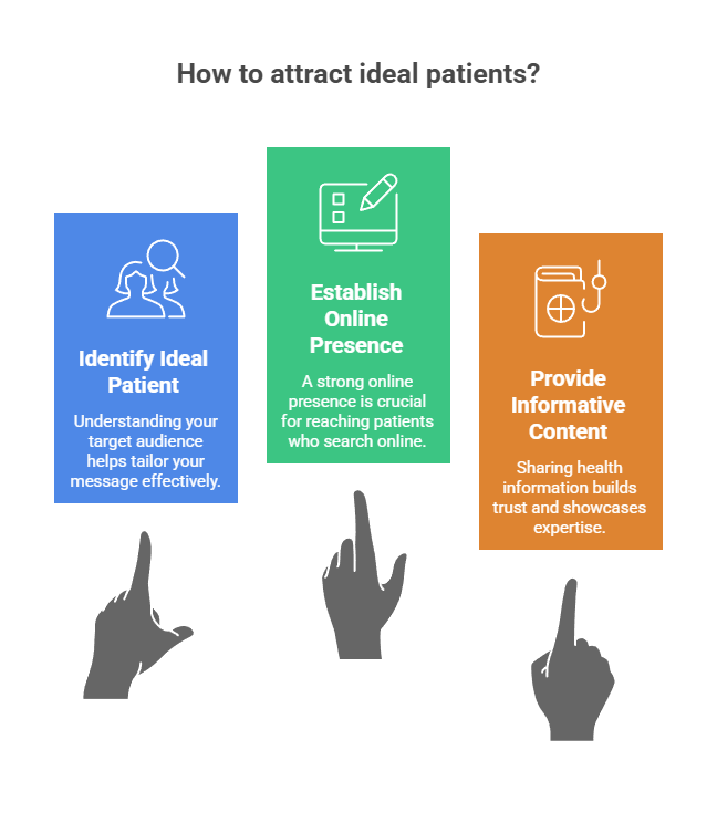 How to Boost Patients Through Strategic Medical Practice Marketing