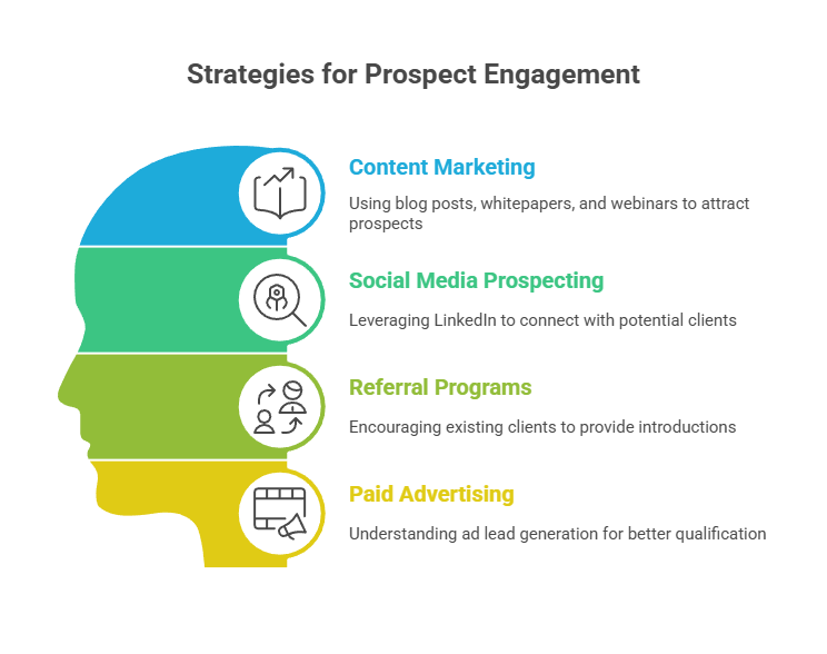 Integrating Lead Generation Techniques into Appointment Setting Training