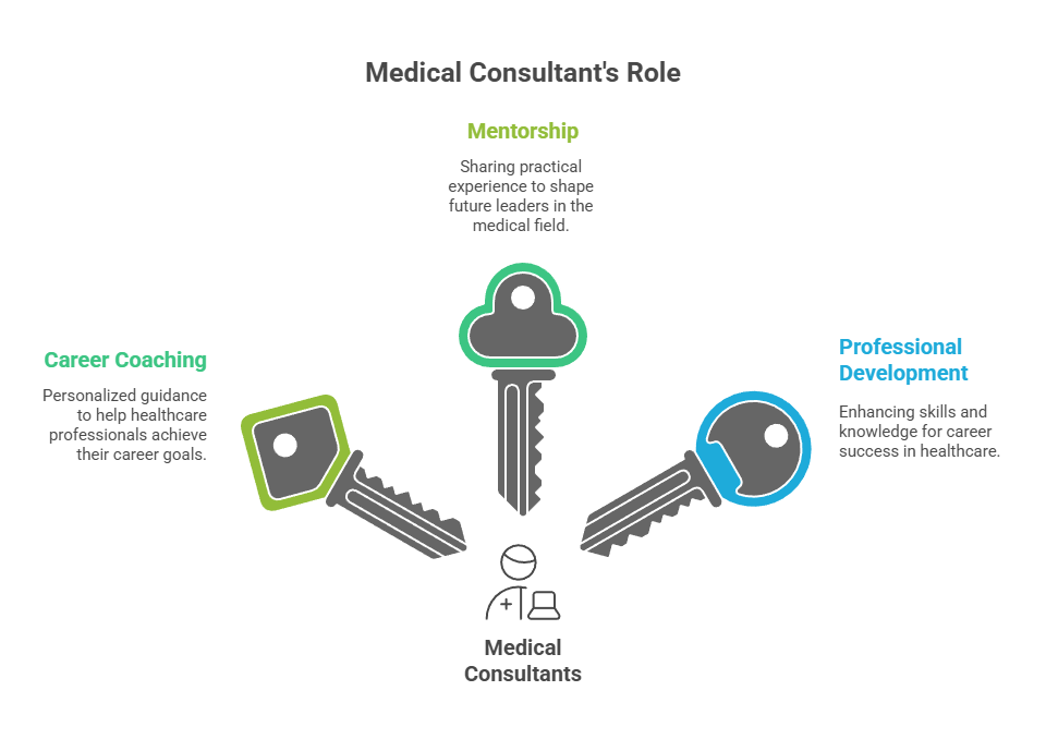 Medical Consultants Coaching