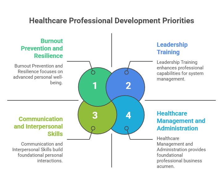 Medical Consultants: Leading Medical Professional Development Initiatives