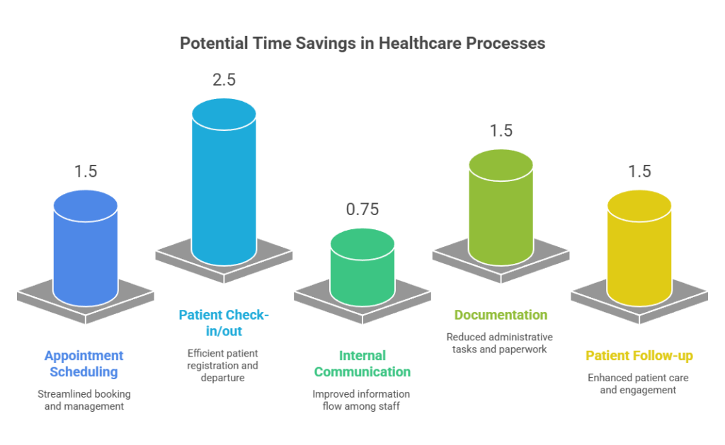 5 Proven Clinical Workflow Optimization Strategies to Boost Efficiency and Patient Care